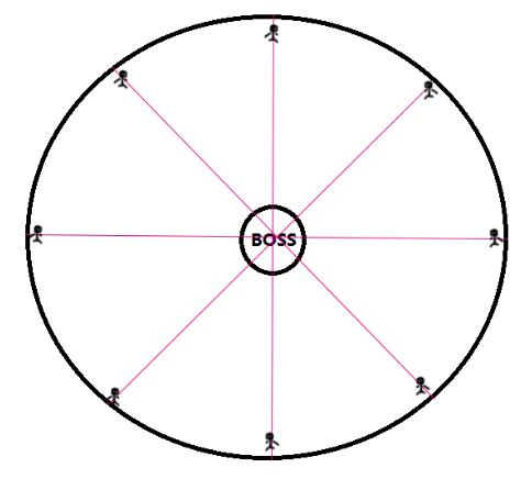 逆战十大排行榜,逆战性价比最高的pve神器