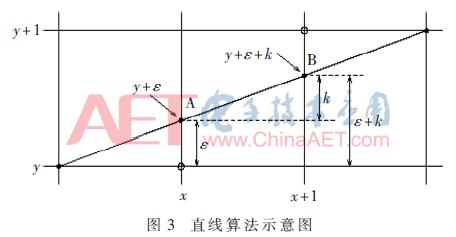 fdm型3d打印机结构设计说明书,基于FDM技术的彩色3D打印机设计