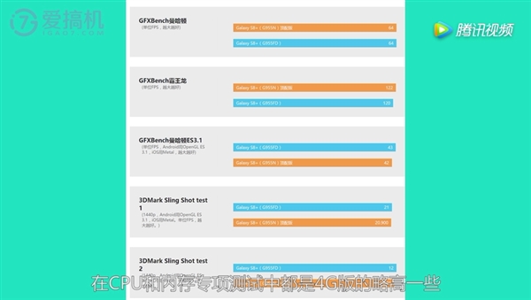 三星s8和s8+都是6g内存吗,6gb内存够用吗