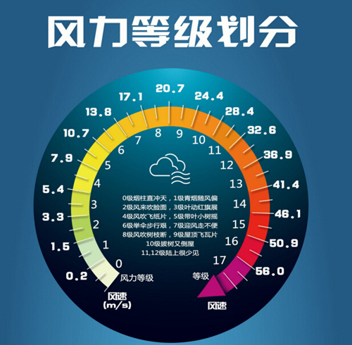 气象计量信息数据格式,气象测量用什么数据