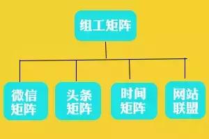 来了！“北京组工矩阵”——北京市组织系统新媒体宣传的全新平台
