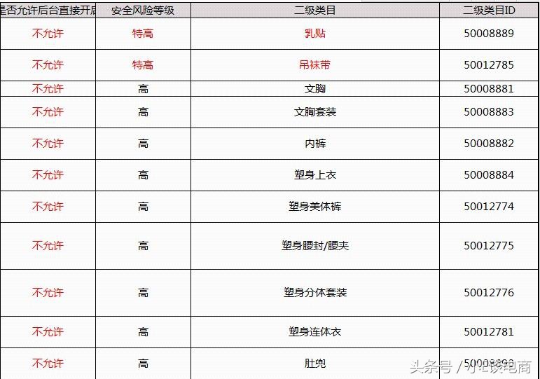 想做淘宝直播需要哪些条件,个人做淘宝直播需要什么条件