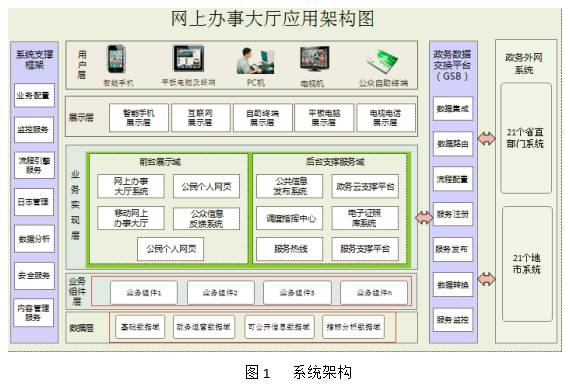 广东亿迅怎么样,广东亿迅