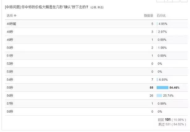 外牌国五转沪牌攻略,2021年上海沪牌拍牌攻略