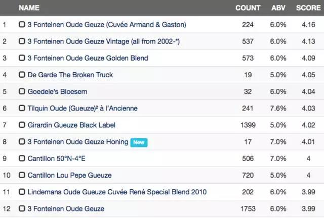 你与啤酒发烧友的距离，可能还差这瓶酸啤酒