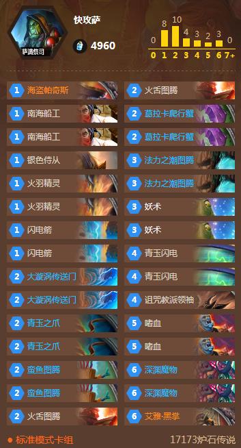 快攻萨卡组介绍,目前天梯最好上分的战士卡组