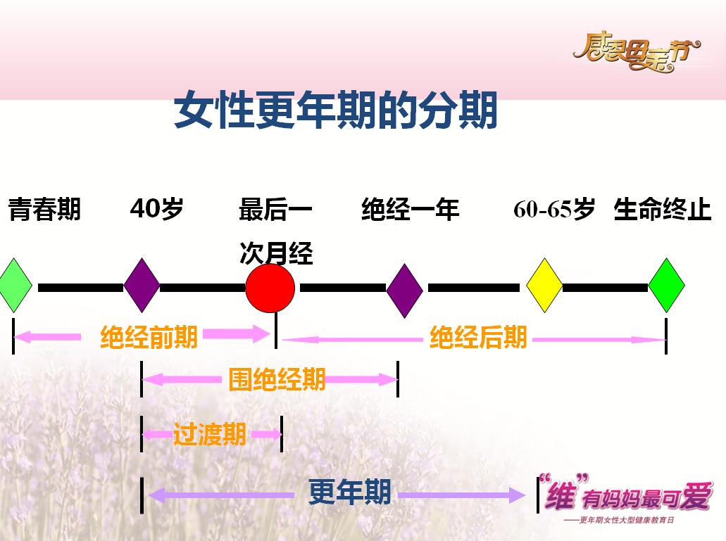 Ta是女人的一个生命过程,当症状来袭时,Ta就是病!