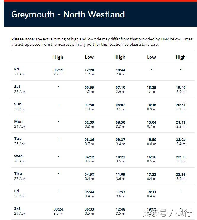 新西兰｜南岛自驾16天，那些衣食住行不完全攻略