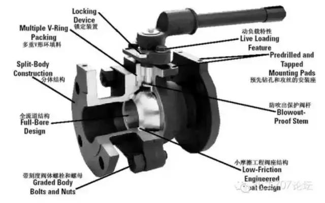 化工管路及设备常用阀门有哪些,化工常用管件阀门型号大全