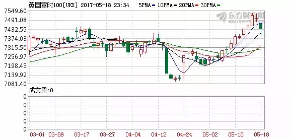 揭秘！增持的背后，意味着什么？机构这么看