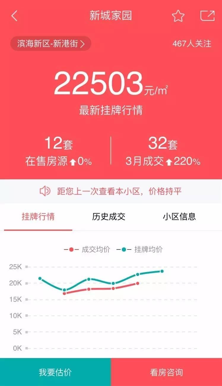 天津宝坻看房视频,天津看房记