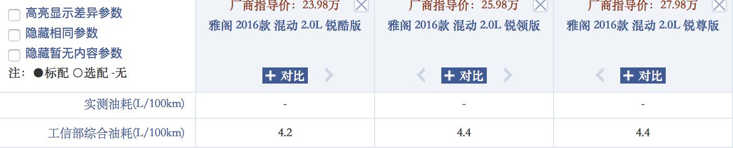 起亚极睿混动配置,二手起亚极睿混动价格