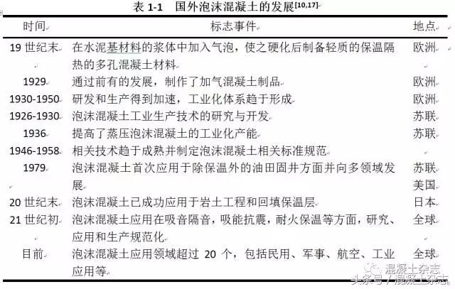预制泡沫混凝土,2024年泡沫混凝土