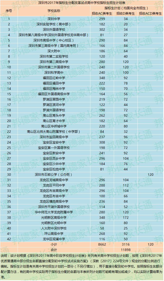 2017深圳特长招生简章,深圳初升高体育特长生招生标准