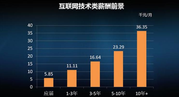 程序员春招2018,程序员春招