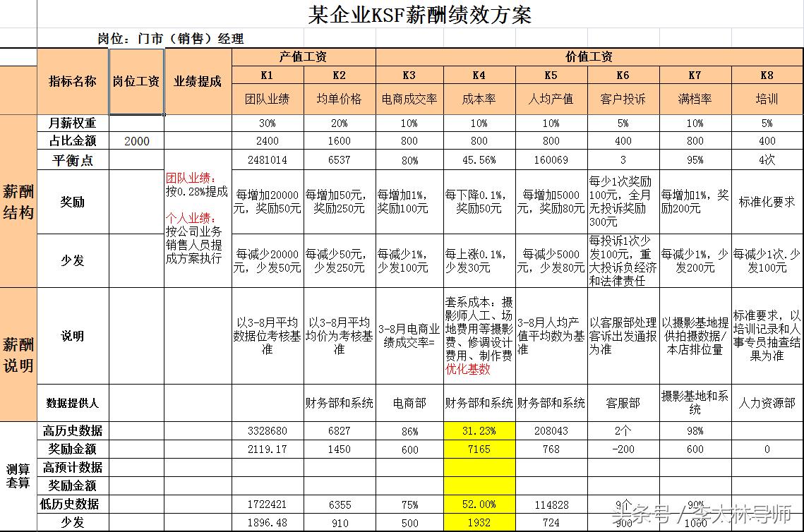 德勤绩能工作表现,德勤绩能简短评价