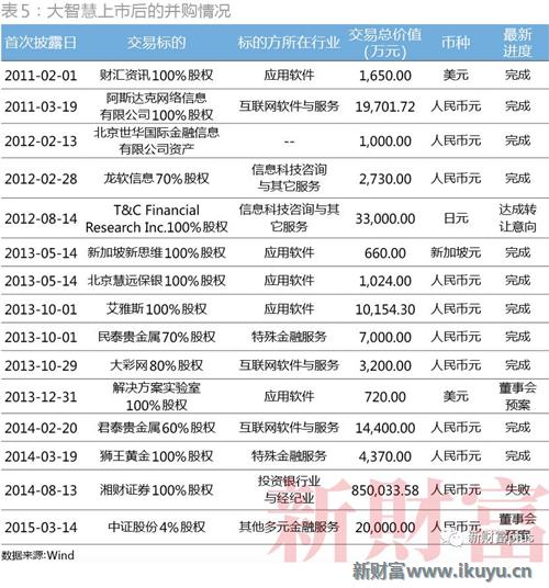 大智慧看资金净流入股票下跌,大智慧股票行情业绩