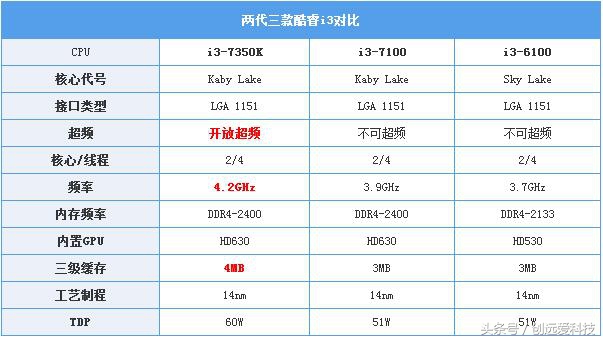 花1000块买一双鞋值不值得,花1000多买个耳机值不值得