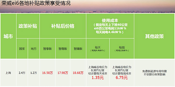 上汽荣威新能源车体验,荣威ei6max试驾