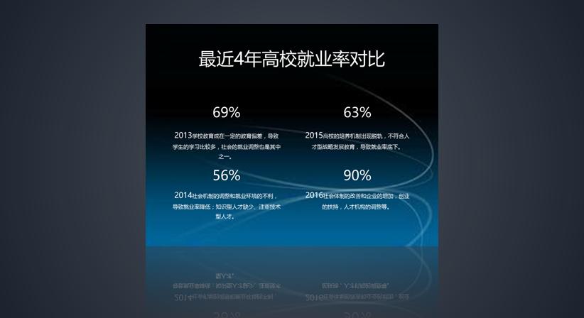 毕业班去当兵毕业论文答辩怎么办,明天就答辩了