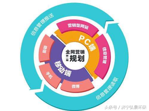 网络seo推广机构运营方案,什么是seosem等企业网络优化推广