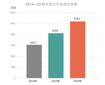 京东阿里巴巴有什么商机,京东阿里前景