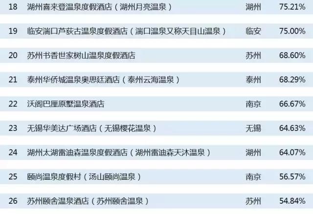 挑剔酒店,评分最高的温泉酒店