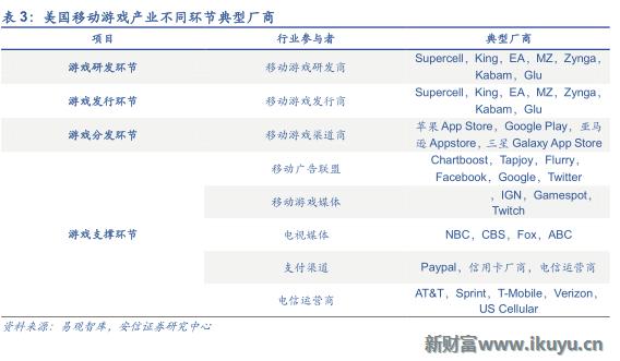 三大海外游戏市场跟中国的区别：中国手游出海远征面临的挑战