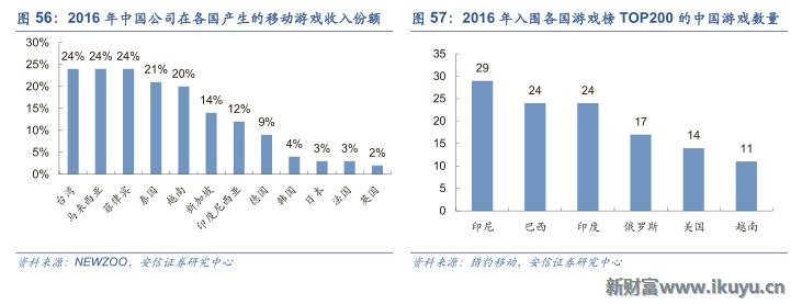 中国游戏出海需要注意什么,三大海外市场