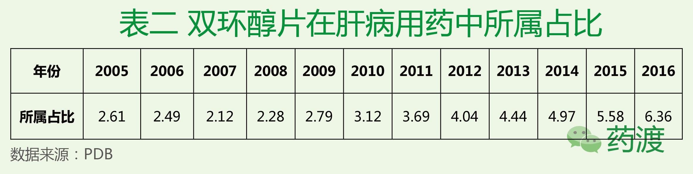 双环醇片功效作用及副作用,双环醇片哪个厂生产的好
