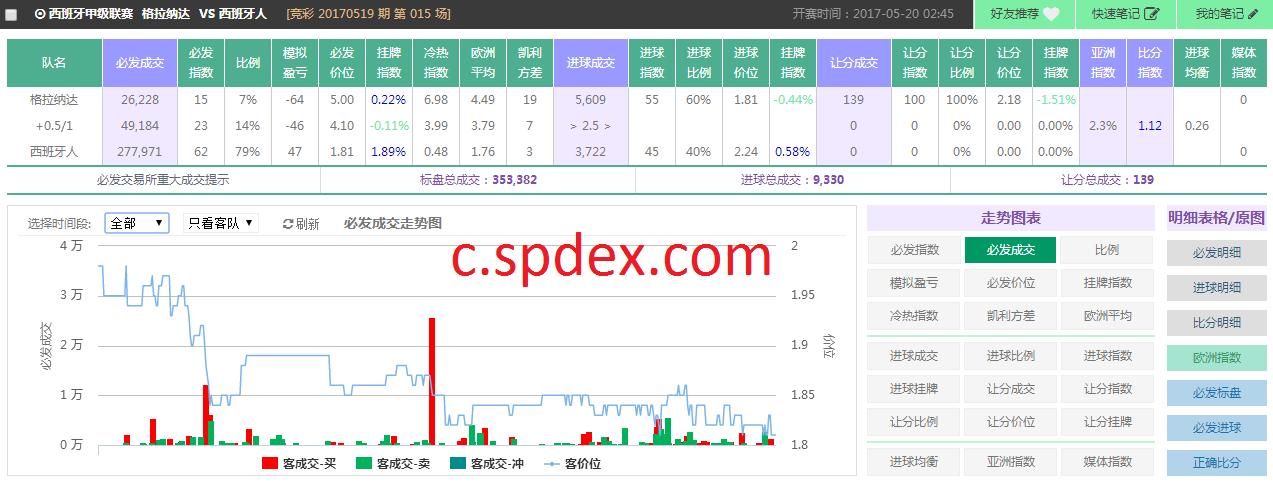 spdex指数图分析教程,spdex超级指数2024