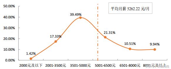 研究生、本科、专科的区别，用贵州大学毕业生就业事实告诉你
