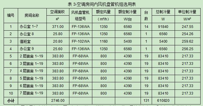 郑州空气能采暖真实费用,郑州空气能热泵供暖制冷