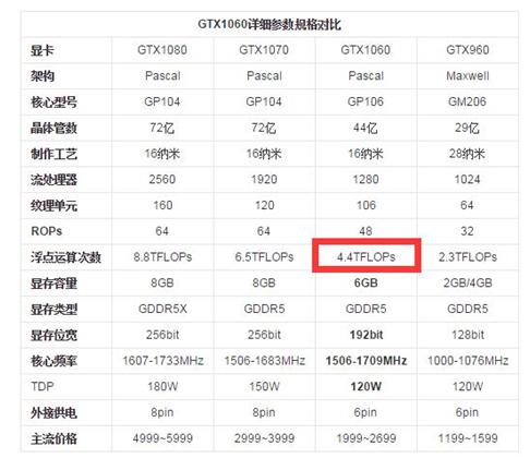 alphago机器有多大,alphago用了多少gpu