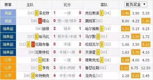 15-16赛季皇马夺冠之路集锦,皇马三连冠首发阵容仅剩两人