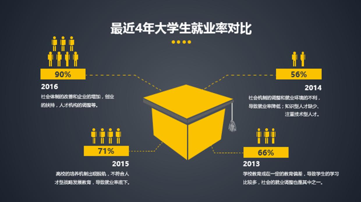 毕业班去当兵毕业论文答辩怎么办,明天就答辩了