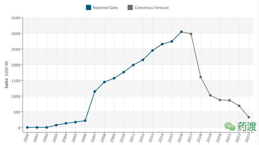 重磅炸弹药物,他达拉非可以根治ed吗