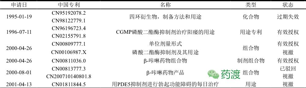 重磅炸弹药物,他达拉非可以根治ed吗
