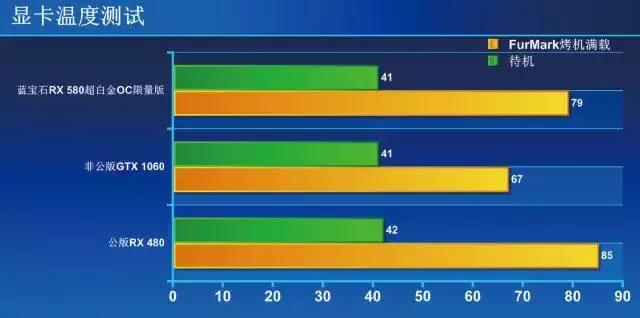 AMD显卡RX580好不好,amd的rx580显卡怎么样