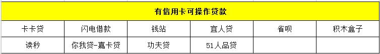 活见久！不上、不查征信的*款贷**多达30余家，该羊毛能薅？