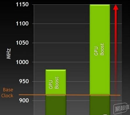 最新游戏显卡天花板推荐,全新入门游戏显卡推荐