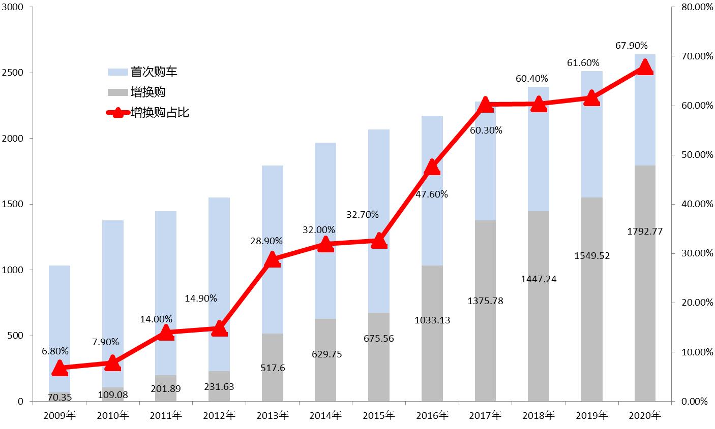 汽车经销商经营困境,汽车经销商的十大痛点