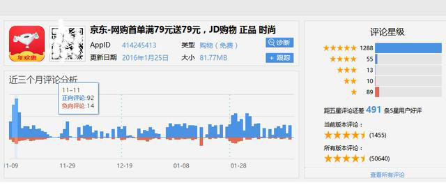 京东app产品分析,天猫与京东的分析比较