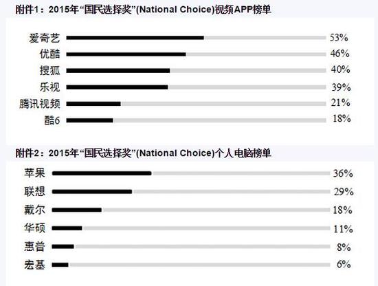 丁海森：首届“国民选择奖”揭晓,新兴行业表现惊艳