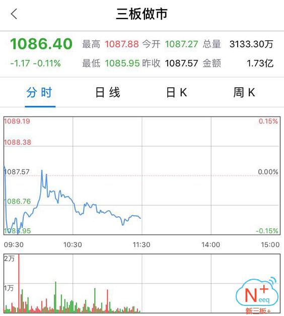 新三板精选层新股最新名单,新三板创新层最新名单