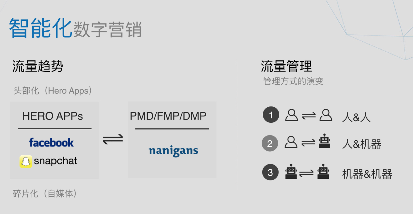 登顶34国畅销榜，月流水4100万美元：游族副总裁详解《狂暴之翼》市场营销全攻略