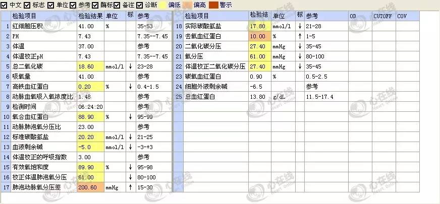 急性心肌梗死心源性休克时的处理,急性心肌梗死心源性休克最常见