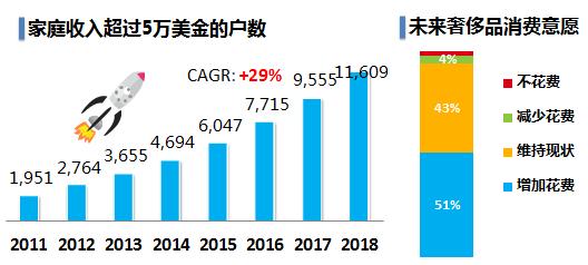 了解奢侈品的目的,了解奢侈品有什么用