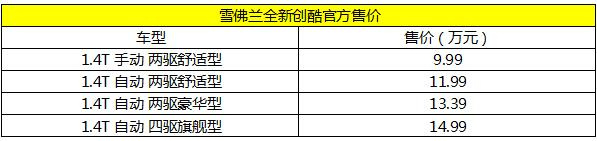 雪佛兰创酷2021款325t自动挡高配,雪佛兰创酷2022款四缸落地多少钱