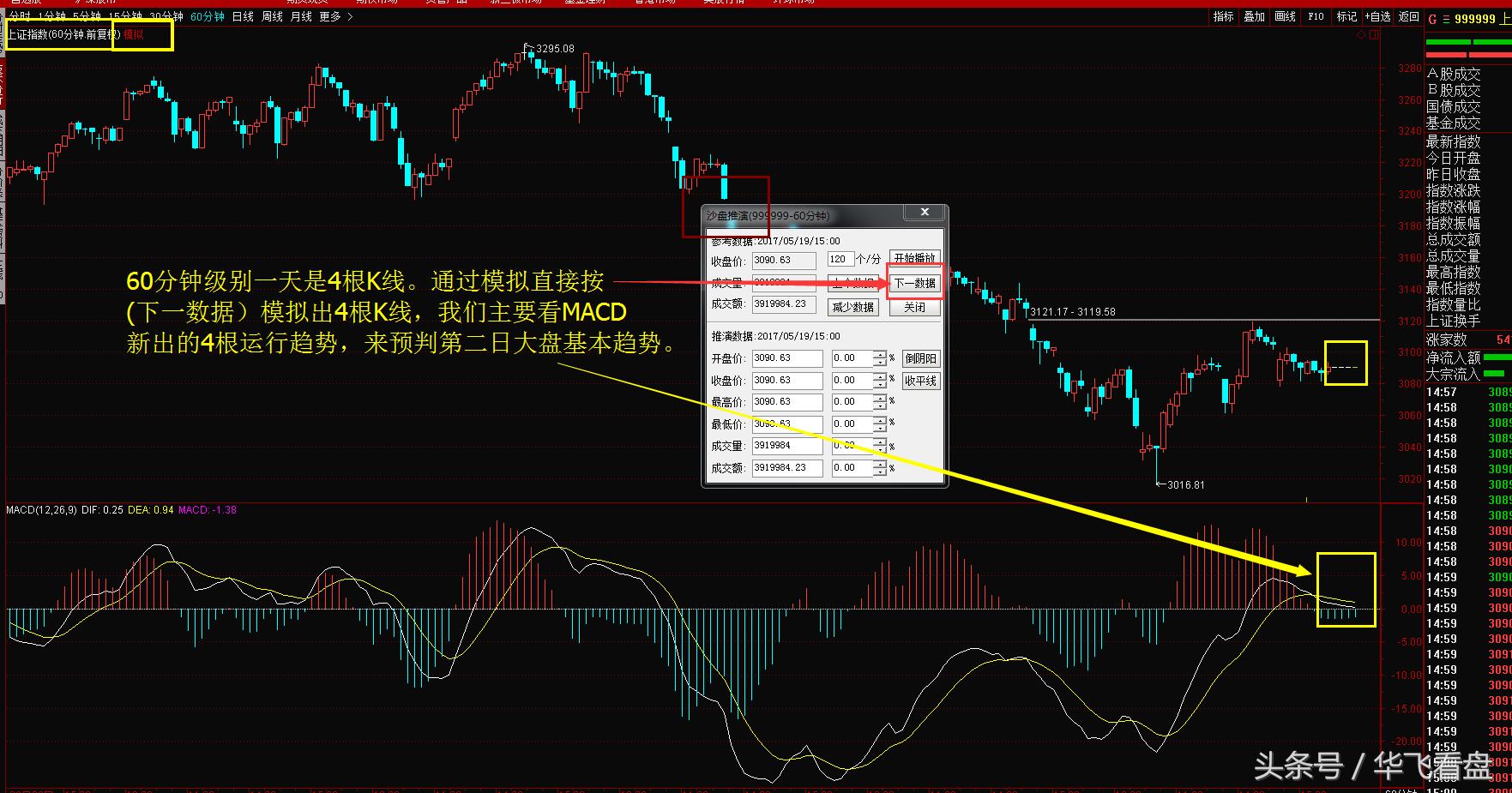 股市技术指标macd,股市实战技术合集